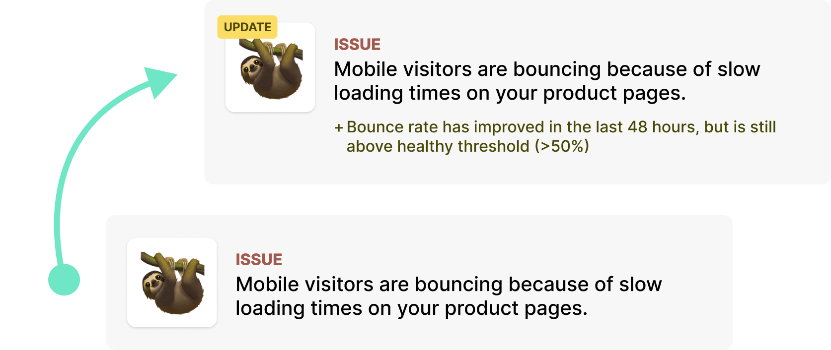 AI insights that evolve